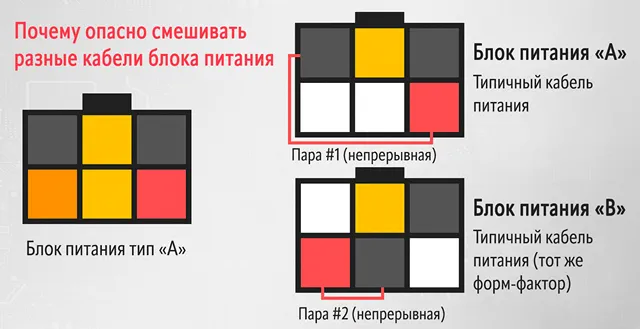 Почему не стоит смешивать разные кабели блока питания