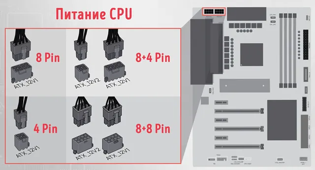 Разъемы питания процессора от блока питания