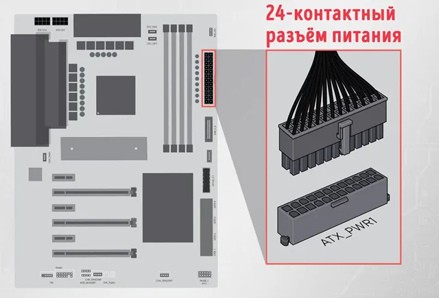 24-контактный разъём питания материнской платы