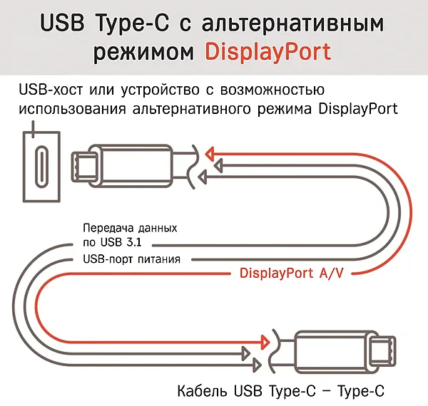 Использование альтернативного режима DisplayPort