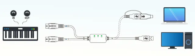 Использование кабеля MIDI для подключения музыкальных устройств