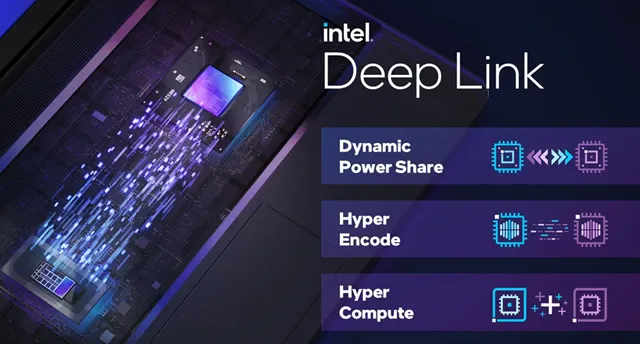 Как работает технология Intel Deep Link