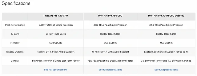 Технические характеристики графического процессора Intel ARC Pro