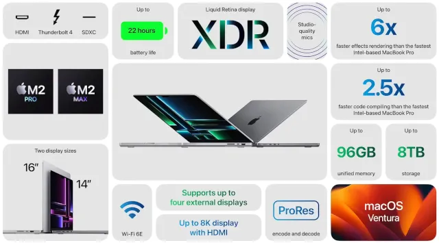 Технические характеристики ноутбука MacBook Pro M2 Max
