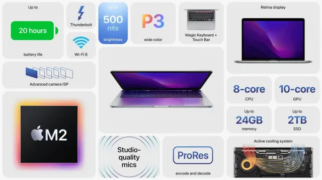 Технические характеристики и преимущества Macbook Pro 13 M2