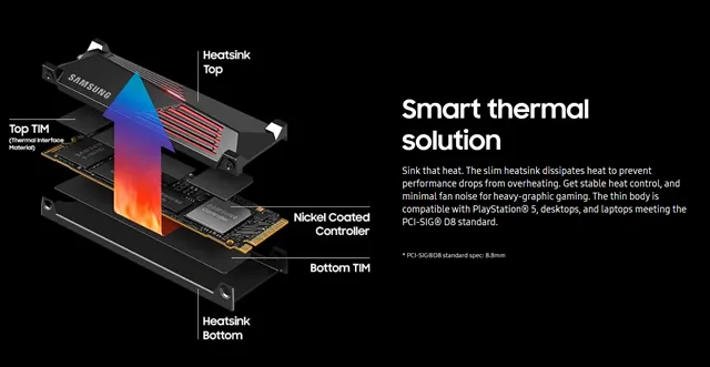 Радиатор твердотельного накопителя NVMe Samsung 990 Pro