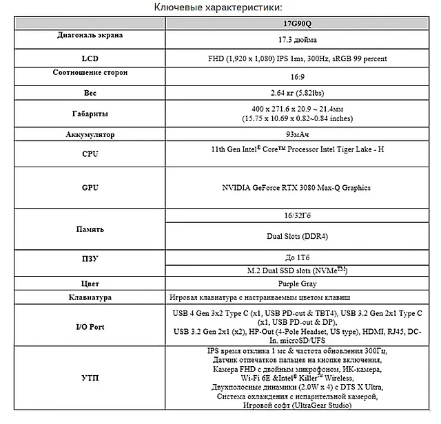 Ключевые характеристики ноутбука LG UltraGear 17G90Q
