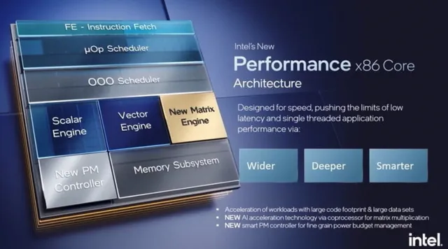 Концепция внутренней архитектуры процессоров Intel Alder Lake