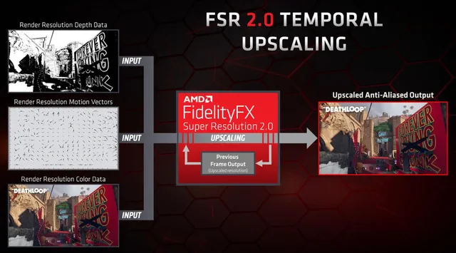 Как получается изображение при использовании AMD FSR