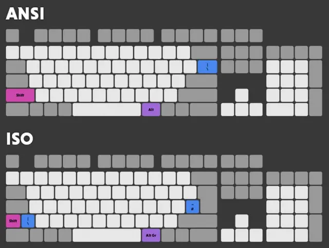 Ключевые отличия клавиатур стандарта ANSI и ISO
