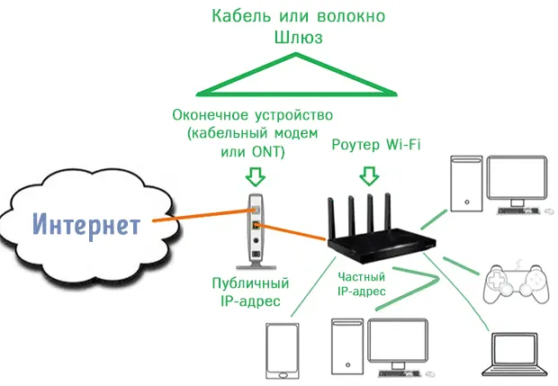 Схема простой домашней сети Wi-Fi