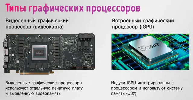 Два основых типа графических процессоров компьютерных систем