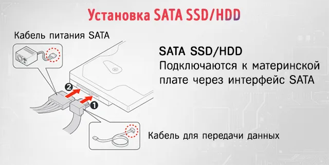 Правильное подключение хранилища данных к кабелю SATA