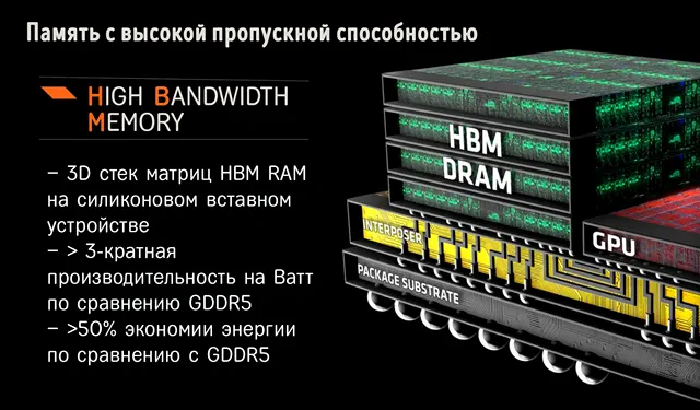 Визуализация стека памяти HBM