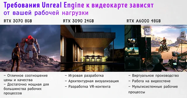 Требования к графическому процессору Unreal Engine