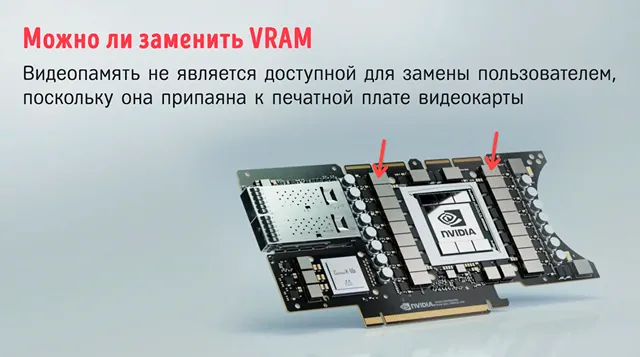 Модули памяти VRAM на плате стандартной видеокарты