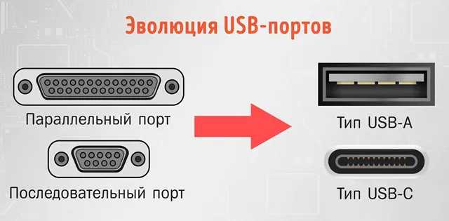 Эволюция USB-портов от параллельного и последовательного порта подключения