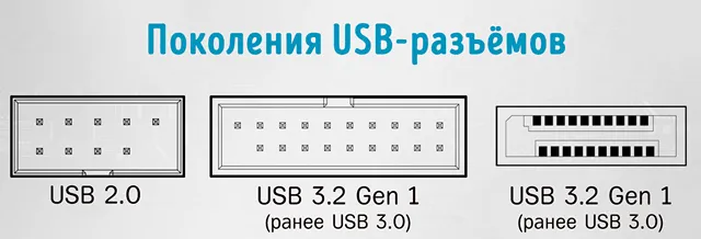 Отличия поколений USB-разъёмов на материнской плате