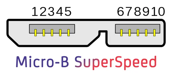 Пример порта SuperSpeed – редко используется и довольно быстро становится неактуальным