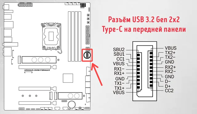 Типичное расположение разъёма USB 32 Gen 2x2