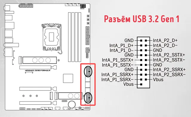 Типичное размещение разъёма USB 3.2 Gen 1 на материнской плате