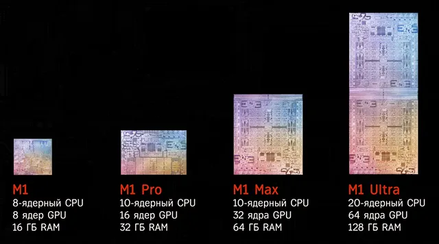 Сравнение характеристик процессоров M1 и объёма оперативной памяти