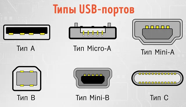 Основные типы USB-портов