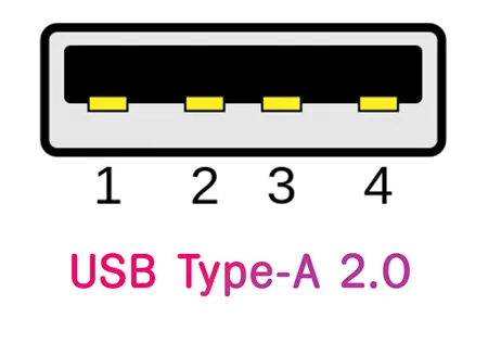 Формат порта USB тип А