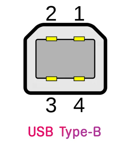 Формат порта USB тип B