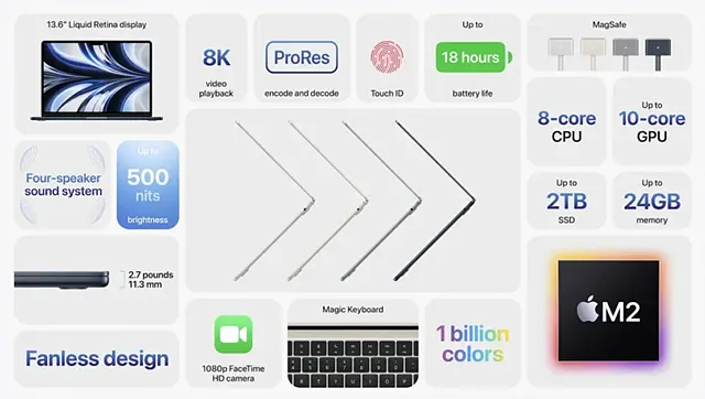 Технические характеристики ноутбука Macbook Air m2