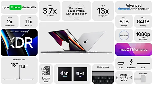 Macbook Pro 14 и 16 – технические характеристики