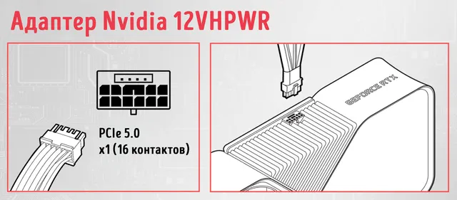 Адаптер Nvidia 12VHPWR для питания видеокарты RTX 4090