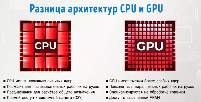 Различия между ядрами GPU и CPU