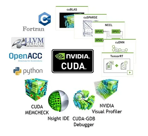 Технология CUDA и экосистема вычислений Nvidia