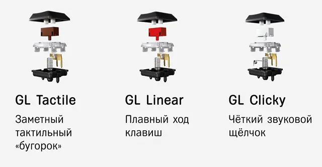 Сравнение переключателей Logitech GL для механических клавиатур