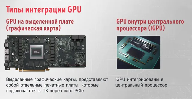Типы GPU – на выделенной графической карте и интегрированный в CPU
