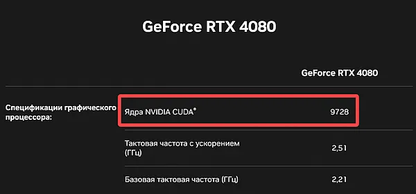 Спецификация количества ядер Cuda на Nvidia RTX 4080