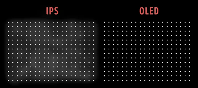 Сравнение уровня чёрного цвета на IPS и OLED