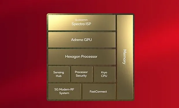 Компоненты чипа Qualcomm Snapdragon 8 Gen 2