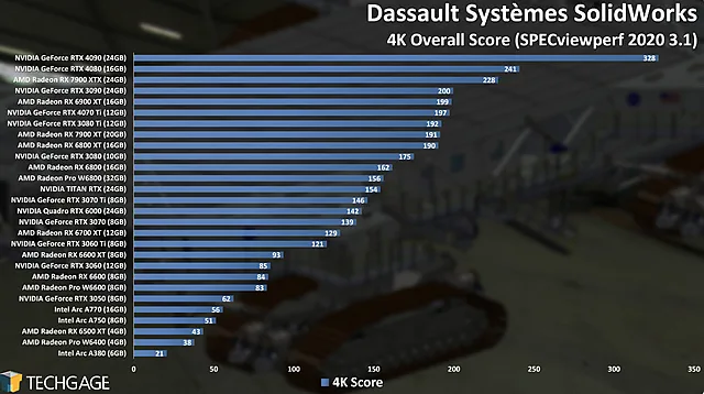 Dessault Systemes SolidWorks Viewport – тест производительности