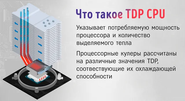 Что такое TDP процессора
