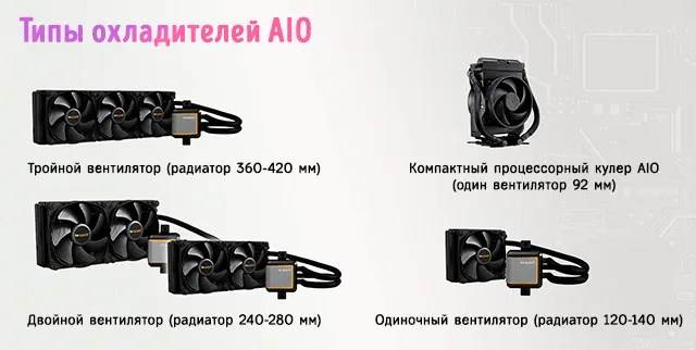 Конфигурации вентиляторов процессорного кулера AIO