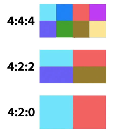 Сравнение пиксельной выборки