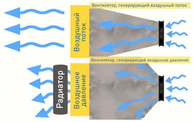 Графическое сравнение воздушного потока и воздушного давления