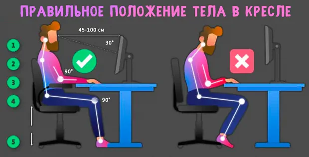 Правильное положение тела в кресле при работе за компьютером