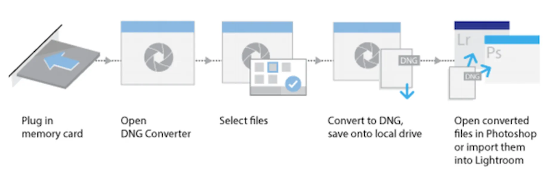 Конвертация файлов CR2 с помощью Adobe DNG