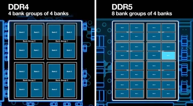 Сравнение плотности памяти в модулях DDR4 и DDR5