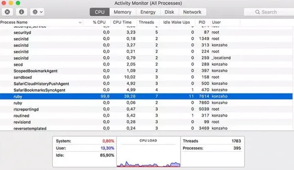 Проверка активности процессора на компьютере Mac