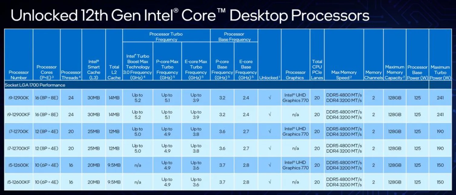 Производительность новых процессоров Intel Alder Lake-S