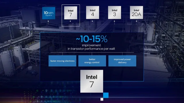 Презентация преимуществ процессоров Intel Alder Lake-S на 10-нм техпроцессе